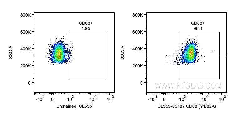 Flow cytometry (FC) experiment of human PBMCs using CoraLite® Plus 555 Anti-Human CD68 (Y1/82A) (CL555-65187)