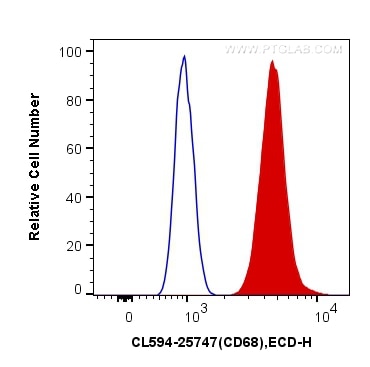 Flow cytometry (FC) experiment of RAW 264.7 cells using CoraLite®594-conjugated CD68 Polyclonal antibody (CL594-25747)