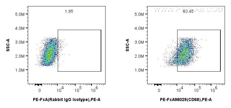 Flow cytometry (FC) experiment of Balb/c mouse peritoneal macrophages using FcZero-rAb™ PE Anti-Mouse CD68 Rabbit Recombinant  (PE-FcA98029)