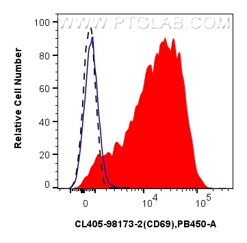 FC experiment of human PBMCs using CL405-98173-2 Flow cytometry (FC) experiment of human PBMCs using CoraLite® Plus 405 Anti-Human CD69 Rabbit Recombin (CL405-98173-2)
