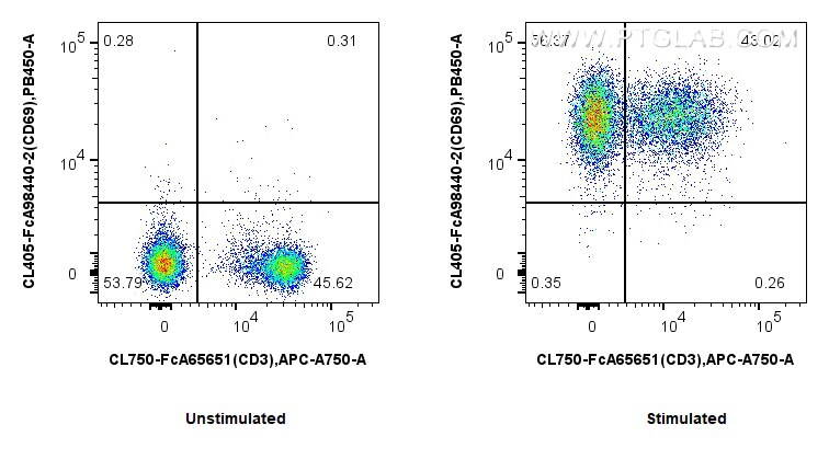 FC experiment of mouse splenocytes using CL405-FcA98440-2 Flow cytometry (FC) experiment of mouse splenocytes using FcZero-rAb® CoraLite® Plus 405 Anti-Mouse CD69 Rab (CL405-FcA98440-2)