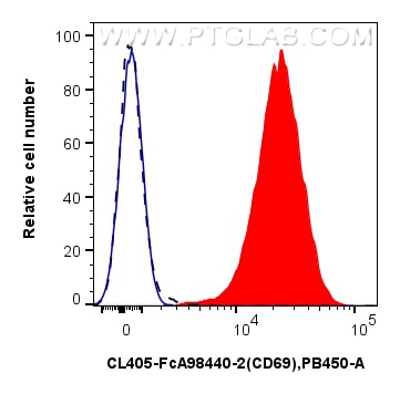 FC experiment of mouse splenocytes using CL405-FcA98440-2 Flow cytometry (FC) experiment of mouse splenocytes using FcZero-rAb® CoraLite® Plus 405 Anti-Mouse CD69 Rab (CL405-FcA98440-2)