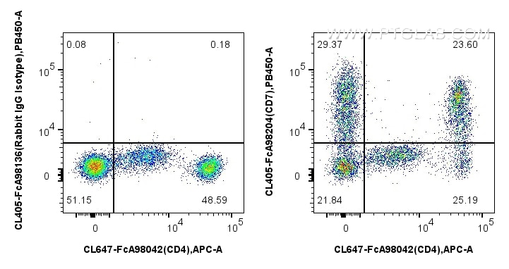 Flow cytometry (FC) experiment of human PBMCs using FcZero-rAb® CoraLite® Plus 405 Anti-Human CD7 Rabb (CL405-FcA98204)
