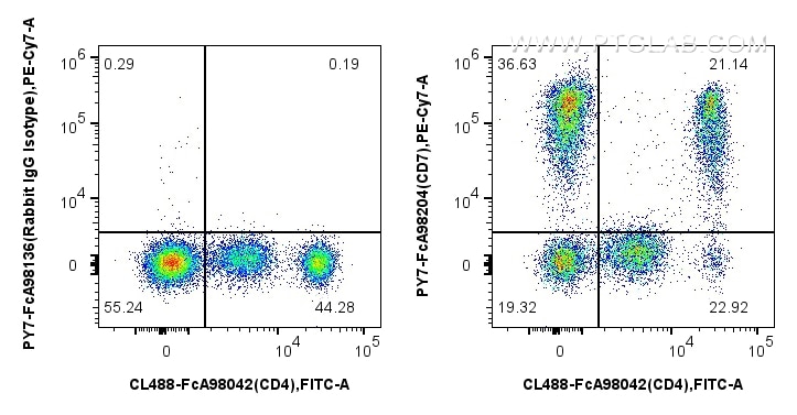 Flow cytometry (FC) experiment of human PBMCs using FcZero-rAb® PE-Cyanine7 Anti-Human CD7 Rabbit Reco (PY7-FcA98204)