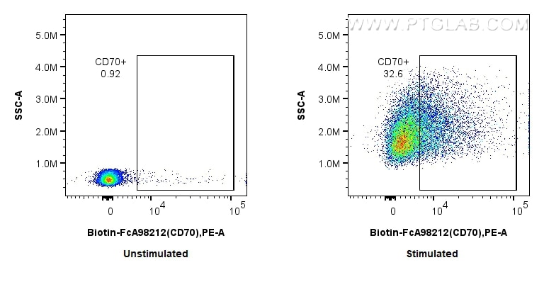 FC experiment of mouse splenocytes using Biotin-FcA98212 Flow cytometry (FC) experiment of mouse splenocytes using FcZero-rAb® Biotin Anti-Mouse CD70 Rabbit Recombin (Biotin-FcA98212)