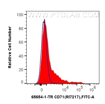 Flow cytometry (FC) experiment of mouse bone marrow cells using Anti-Mouse CD71 (RI7217) Rat IgG2a Recombinant Ant (65654-1-TR)