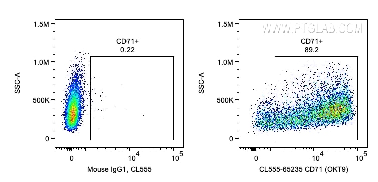 FC experiment of human PBMCs using CL555-65235