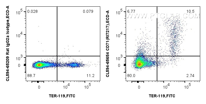 FC experiment of mouse bone marrow cells using CL594-65654 Flow cytometry (FC) experiment of mouse bone marrow cells using CoraLite®594 Anti-Mouse CD71 (RI7217) Rat Recombin (CL594-65654)