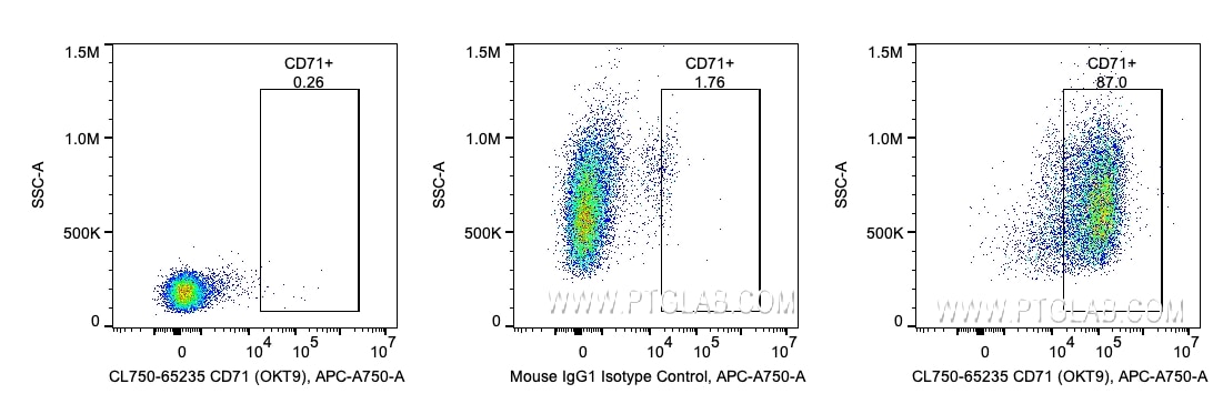 Flow cytometry (FC) experiment of human PBMCs using CoraLite® Plus 750 Anti-Human CD71 (OKT9) (CL750-65235)