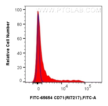 FC experiment of mouse bone marrow cells using FITC-65654 Flow cytometry (FC) experiment of mouse bone marrow cells using FITC Plus Anti-Mouse CD71 (RI7217) Rat Recombinant (FITC-65654)