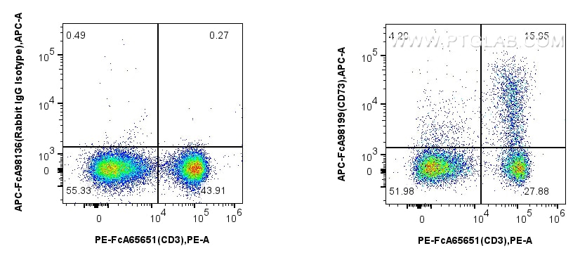 Flow cytometry (FC) experiment of mouse splenocytes using FcZero-rAb™ APC Anti-Mouse CD73 Rabbit Recombinant (APC-FcA98199)