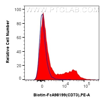 Flow cytometry (FC) experiment of mouse splenocytes using FcZero-rAb® Biotin Anti-Mouse CD73 Rabbit Recombin (Biotin-FcA98199)