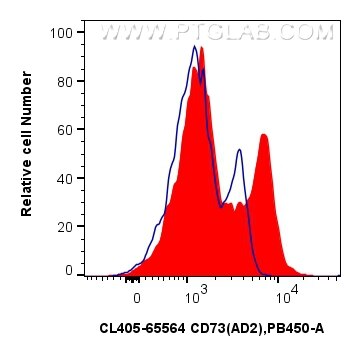 Flow cytometry (FC) experiment of human PBMCs using CoraLite® Plus 405 Anti-Human CD73 (AD2) Mouse IgG (CL405-65564)