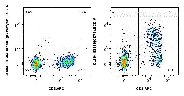 Flow cytometry (FC) experiment of mouse splenocytes using CoraLite®594 Anti-Mouse CD73 Rabbit Recombinant An (CL594-98199)
