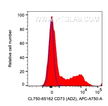 Flow cytometry (FC) experiment of human PBMCs using CoraLite® Plus 750 Anti-Human CD73 (AD2) (CL750-65162)