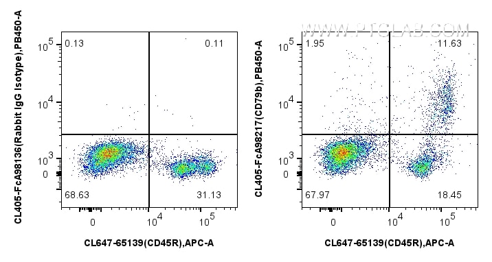 Flow cytometry (FC) experiment of mouse bone marrow cells using FcZero-rAb® CoraLite® Plus 405 Anti-Mouse CD79b Ra (CL405-FcA98217)