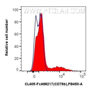 Flow cytometry (FC) experiment of mouse bone marrow cells using FcZero-rAb® CoraLite® Plus 405 Anti-Mouse CD79b Ra (CL405-FcA98217)