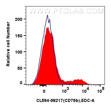 Flow cytometry (FC) experiment of mouse bone marrow cells using CoraLite®594 Anti-Mouse CD79b Rabbit Recombinant A (CL594-98217)