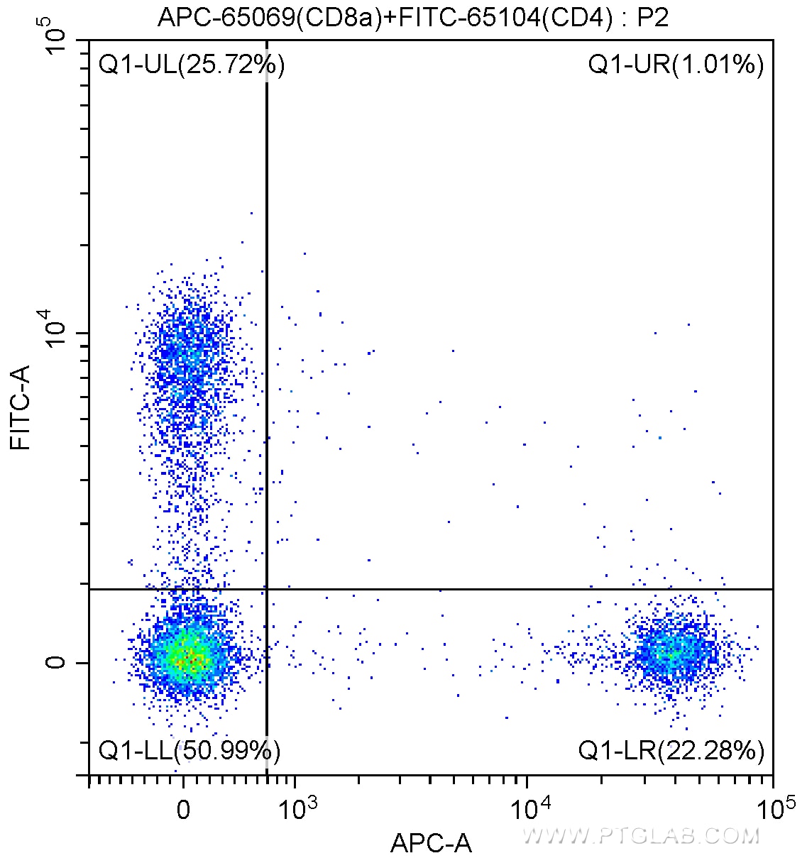 APC CD8a Rat Monoclonal antibody - United Bio Research