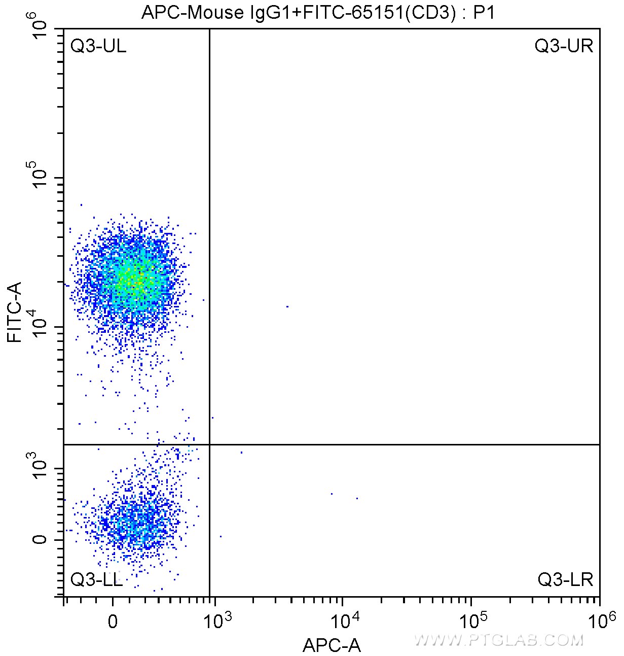 Flow cytometry (FC) experiment of human peripheral blood lymphocytes using APC Anti-Human CD8 (SK1) (APC-65146)