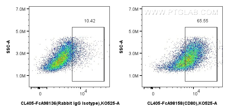 Flow cytometry (FC) experiment of mouse peritoneal macrophages using FcZero-rAb™ CoraLite® Plus 405 Anti-Mouse CD80 Rab (CL405-FcA98158)