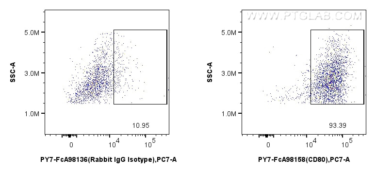 Flow cytometry (FC) experiment of Balb/c mouse peritoneal macrophages using FcZero-rAb™ PE-Cyanine7 Anti-Mouse CD80 Rabbit Rec (PY7-FcA98158)