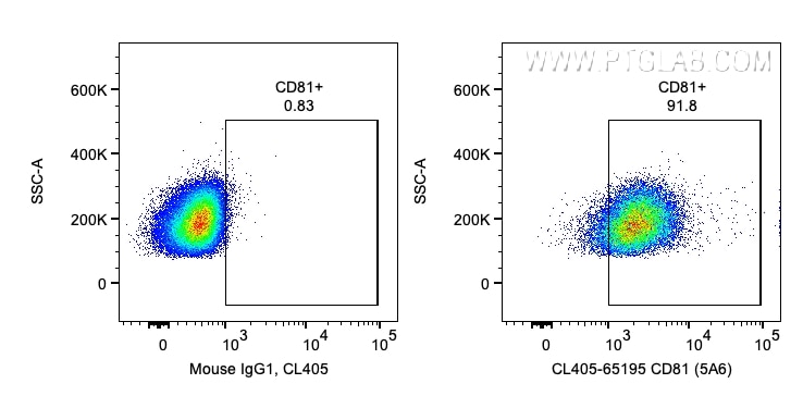 Flow cytometry (FC) experiment of human PBMCs using CoraLite® Plus 405 Anti-Human CD81 (5A6) (CL405-65195)