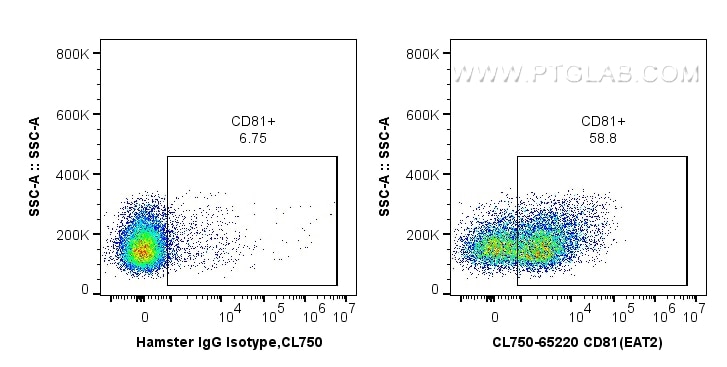Flow cytometry (FC) experiment of C57BL/6 mouse splenocytes using CoraLite® Plus 750 Anti-Mouse CD81 (EAT2) (CL750-65220)