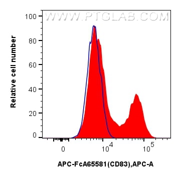 CD83
