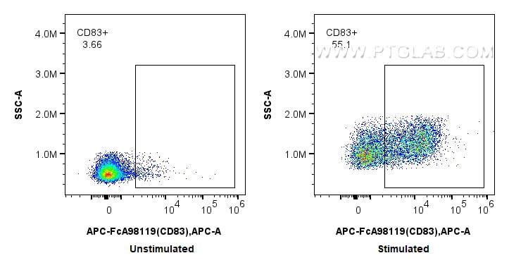 FC experiment of mouse splenocytes using APC-FcA98119 Flow cytometry (FC) experiment of mouse splenocytes using FcZero-rAb™ APC Anti-Mouse CD83 Rabbit Recombinant (APC-FcA98119)