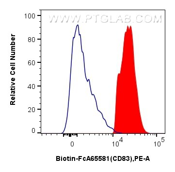 FC experiment of human monocyte-derived mature dendritic cells using Biotin-FcA65581 Flow cytometry (FC) experiment of human monocyte-derived mature dendritic cells using FcZero-rAb™ Biotin Anti-Human CD83 (HB15e) Rabbit (Biotin-FcA65581)