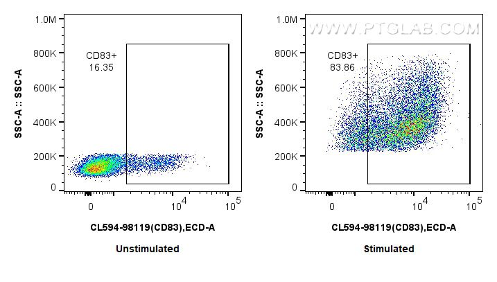 Flow cytometry (FC) experiment of mouse splenocytes using CoraLite®594 Anti-Mouse CD83 Rabbit Recombinant An (CL594-98119)