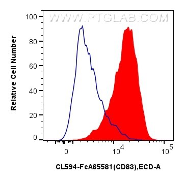 FC experiment of human monocyte-derived mature dendritic cells using CL594-FcA65581 Flow cytometry (FC) experiment of human monocyte-derived mature dendritic cells using FcZero-rAb® CoraLite® Plus 594 Anti-Human CD83 (HB (CL594-FcA65581)