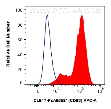 FC experiment of human monocyte-derived mature dendritic cells using CL647-FcA65581 Flow cytometry (FC) experiment of human monocyte-derived mature dendritic cells using FcZero-rAb® CoraLite® Plus 647 Anti-Human CD83 (HB (CL647-FcA65581)
