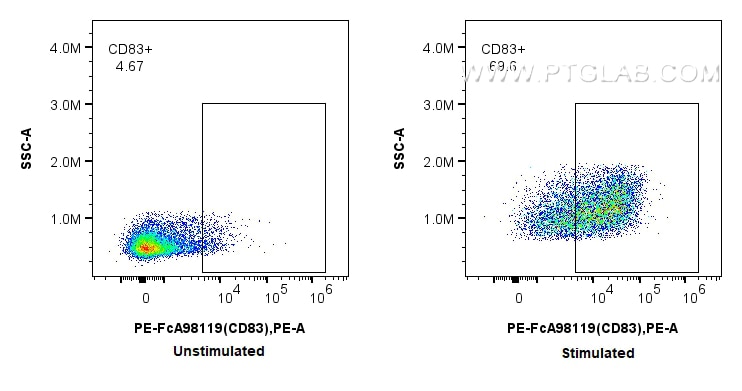FC experiment of mouse splenocytes using PE-FcA98119 Flow cytometry (FC) experiment of mouse splenocytes using FcZero-rAb™ PE Anti-Mouse CD83 Rabbit Recombinant (PE-FcA98119)