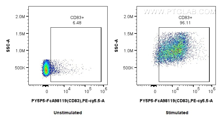 1x10^6 untreated or LPS-treated mouse splenocytes were surface stained with 0.25 ug PE-Cyanine5.5 Anti-Mouse CD83 Rabbit RecAb (PY5P5-FcA98119, Clone:241002B7). Cells were incubated with MonoZero™ Monocytes blocking prior to staining. Cells were not fixed. Flow cytometry (FC) experiment of mouse splenocytes using FcZero-rAb™ PE-Cyanine5.5 Anti-Mouse CD83 Rabbit R (PY5P5-FcA98119)