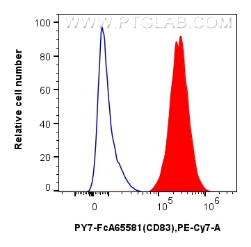 FC experiment of human monocyte-derived mature dendritic cells using PY7-FcA65581 Flow cytometry (FC) experiment of human monocyte-derived mature dendritic cells using FcZero-rAb® PE-Cyanine7 Anti-Human CD83 (HB15e) Ra (PY7-FcA65581)