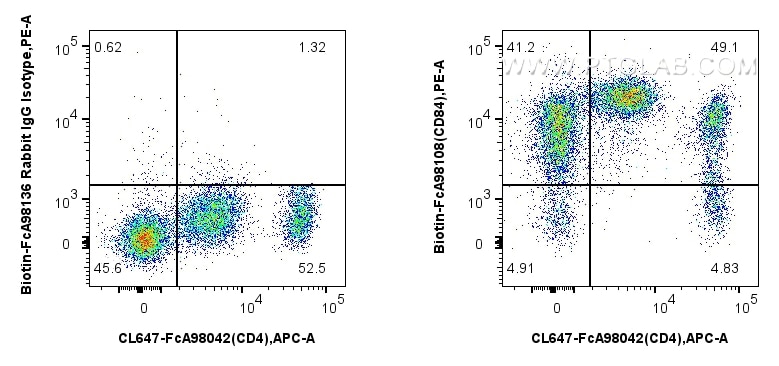 Flow cytometry (FC) experiment of human PBMCs using FcZero-rAb™ Biotin Anti-Human CD84 Rabbit Recombin (Biotin-FcA98108)