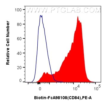 Flow cytometry (FC) experiment of human PBMCs using FcZero-rAb™ Biotin Anti-Human CD84 Rabbit Recombin (Biotin-FcA98108)