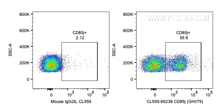 Flow cytometry (FC) experiment of human PBMCs using CoraLite® Plus 555 Anti-Human CD85j / LILRB1 (GHI/ (CL555-65238)