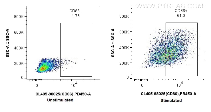 Flow cytometry (FC) experiment of mouse splenocytes using CoraLite® Plus 405 Anti-Mouse CD86 Rabbit Recombin (CL405-98025)