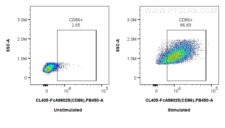 Flow cytometry (FC) experiment of mouse splenocytes using FcZero-rAb® CoraLite® Plus 405 Anti-Mouse CD86 Rab (CL405-FcA98025)