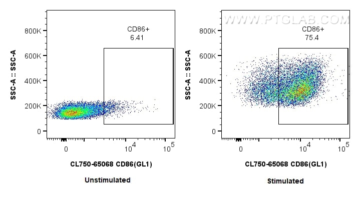 Flow cytometry (FC) experiment of C57BL/6 mouse splenocytes using CoraLite® Plus 750 Anti-Mouse CD86 (GL1) (CL750-65068)