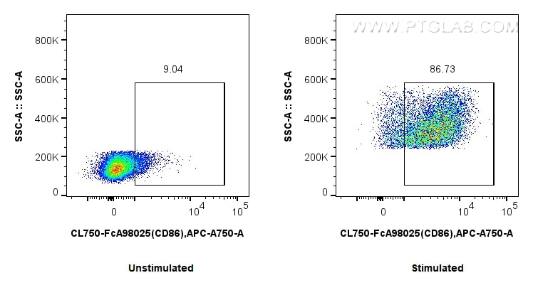 FC experiment of mouse splenocytes using CL750-FcA98025 Flow cytometry (FC) experiment of mouse splenocytes using FcZero-rAb® CoraLite® Plus 750 Anti-Mouse CD86 Rab (CL750-FcA98025)