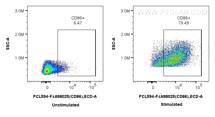 Flow cytometry (FC) experiment of mouse splenocytes using FcZero-rAb® PE-CoraLite® Plus 594 Anti-Mouse CD86  (PCL594-FcA98025)