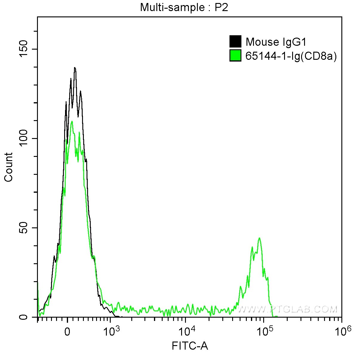 CD8a