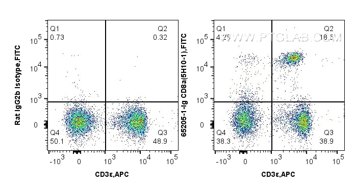 CD8a