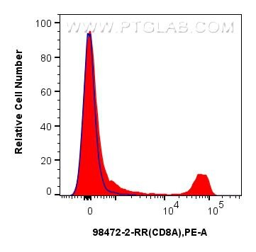 CD8a