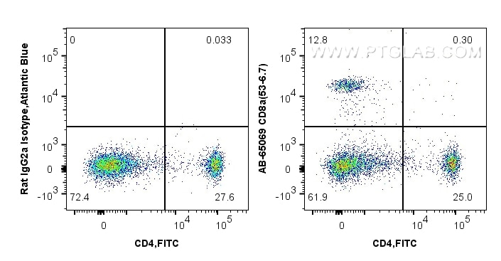 CD8a