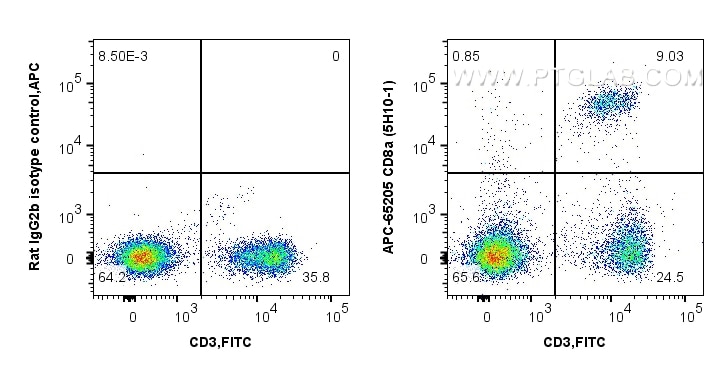 CD8a